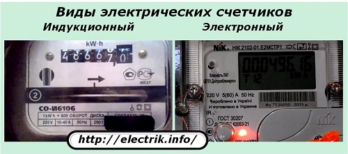 Types de compteurs électriques