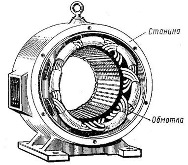 Stator moteur