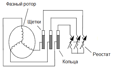 Fázový rotor indukčního motoru