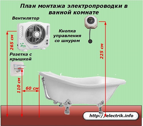 Plan okablowania łazienki