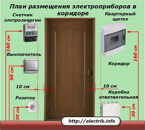 План за оформление на коридора