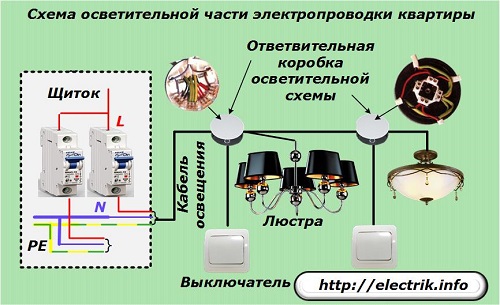 Dzīvokļa elektriskās vadu apgaismes daļas shēma