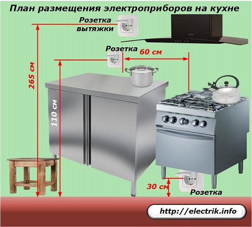 План за оформление на кухненски уреди