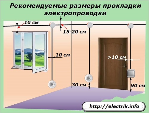 Препоръчителни размери на окабеляването