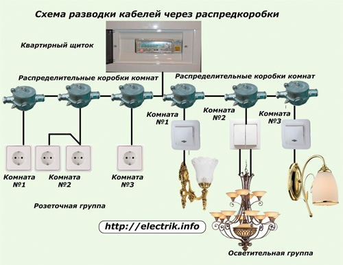 Elektroinstalācijas shēma caur sadales kārbām