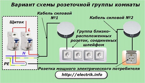 Istabas izejas grupas diagrammas variants