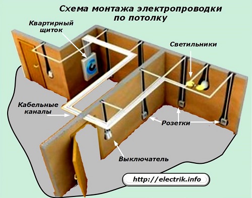 Таванна схема на окабеляване