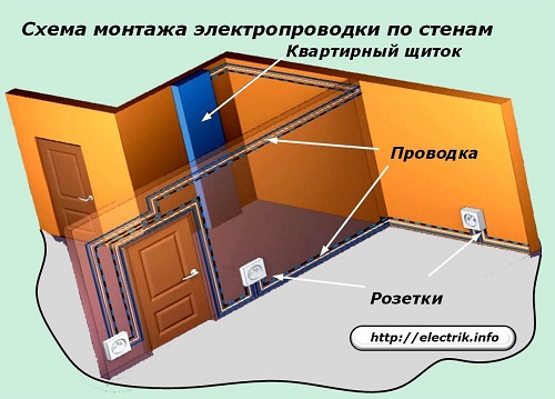 Sienas elektroinstalācijas shēma