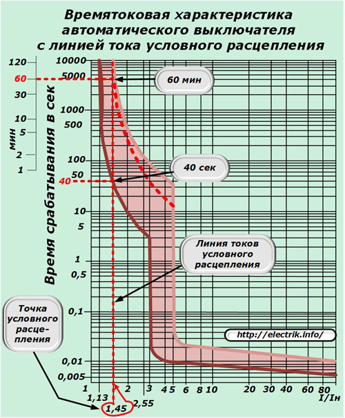 Vremenska struja prekidača