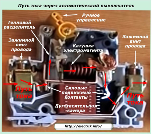 Ścieżka prądowa przez wyłącznik automatyczny