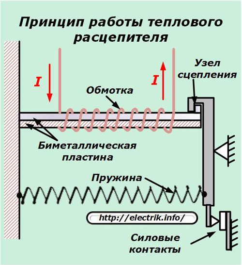 Принципът на работа на термичното освобождаване