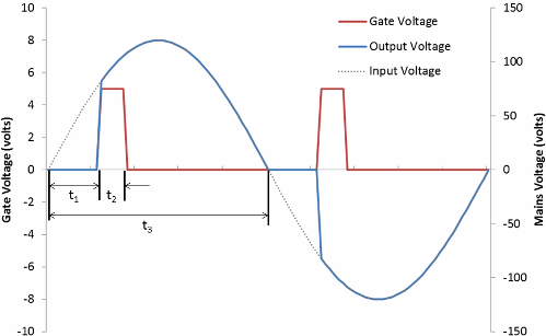 Abrindo e fechando o triac