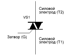 Triac