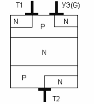 Triac ierīce