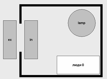 Contrôle de l'éclairage en classe