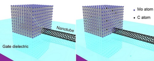 Nanotubes de carbone