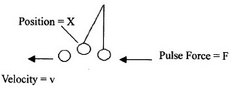 Obtenir l'énergie de la gravité