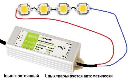 LED draiveris