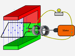 Roberta Aleksandra super je učinkovit motor-generator