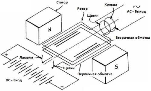 Generator silnikowy