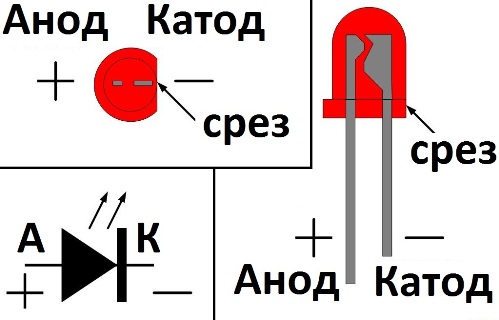 Anode et cathode LED