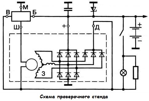 Схема на изпитвателния стенд