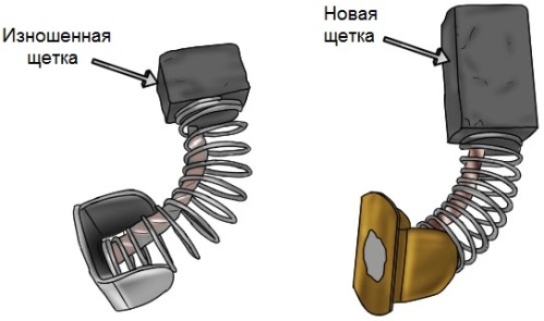 Brosses à moteur