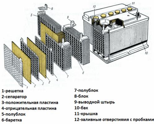 Устройство за автомобилна батерия