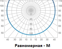 Еднообразен KSS