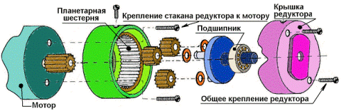 Планетарно свредло