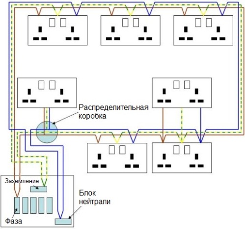 Urządzenie z zamkniętym pierścieniem