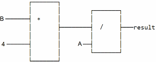 Blocs fonctionnels