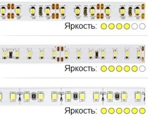 Jas LED pásky