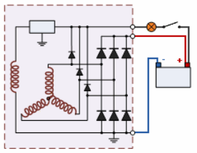 Generator automobila