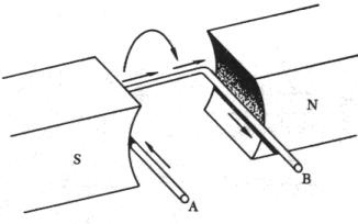 Faraday likums