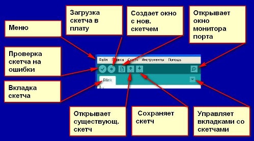 Програмен интерфейс