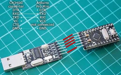 Schéma připojení pro firmware