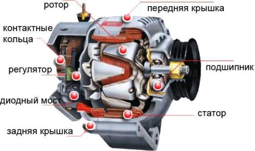 Generator wiatrowy z generatora samochodowego