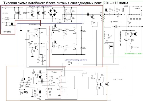 Alimentation en bande LED chinoise typique