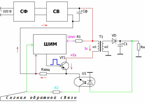 Diagrama de blocos de uma fonte de alimentação comutada com um controlador PWM