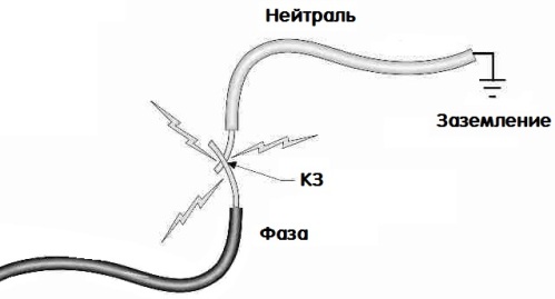 Court-circuit