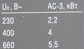 Categorias de aplicação