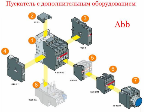 ABB starteris