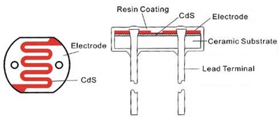 Photoresistor