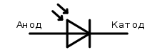 Photodiode sur le circuit