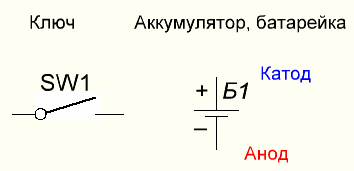 Apzīmējums uz taustiņu un akumulatora diagrammām