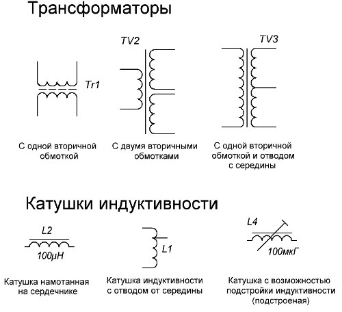 Transformatora apzīmējums