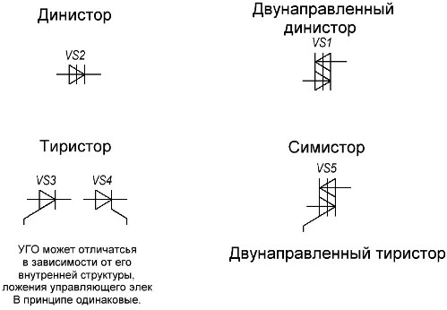 тиристори