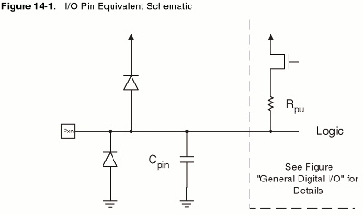 Mikrokontrollera izejas funkcionālā diagramma