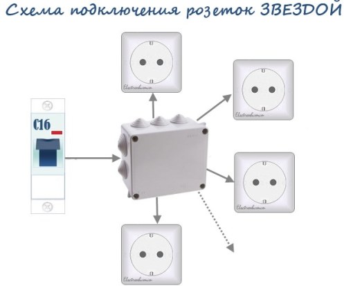 Свързване на търговски обекти според схемата на звездите